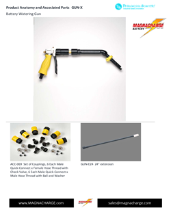 PS - GUN X Parts & Components