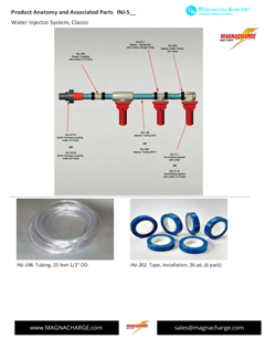 PS - Injector Parts & Components